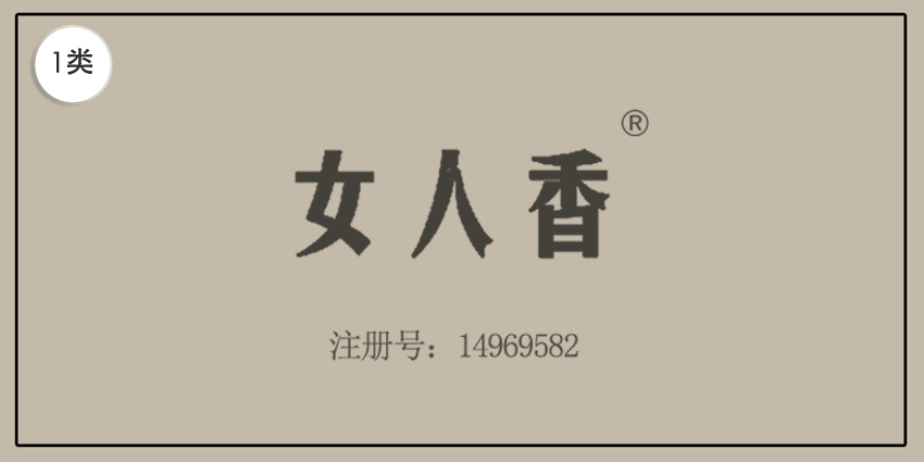 01類化學原料