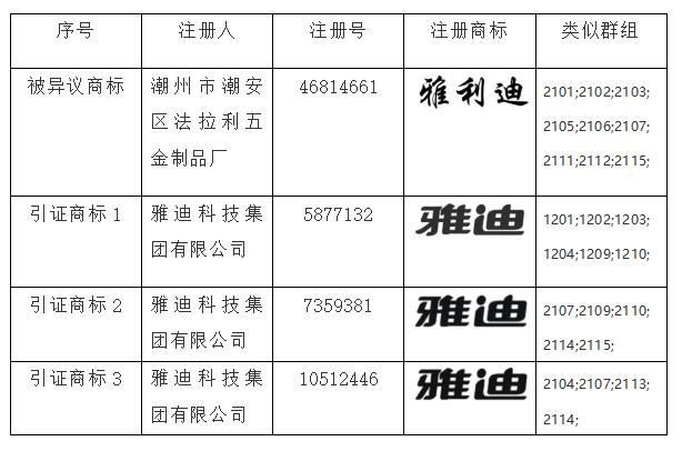 商標(biāo)異議答辯,知識(shí)產(chǎn)權(quán)法律咨詢