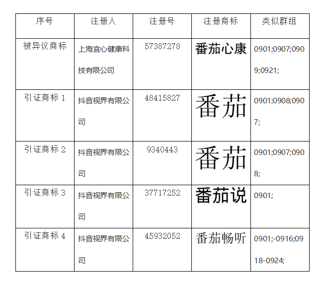 商標異議答辯,知識產(chǎn)權(quán)法律咨詢