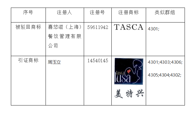 商標(biāo)駁回復(fù)審,知識產(chǎn)權(quán)法律咨詢