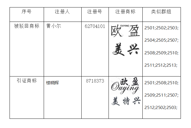 商標(biāo)駁回,知識(shí)產(chǎn)權(quán)法律咨詢