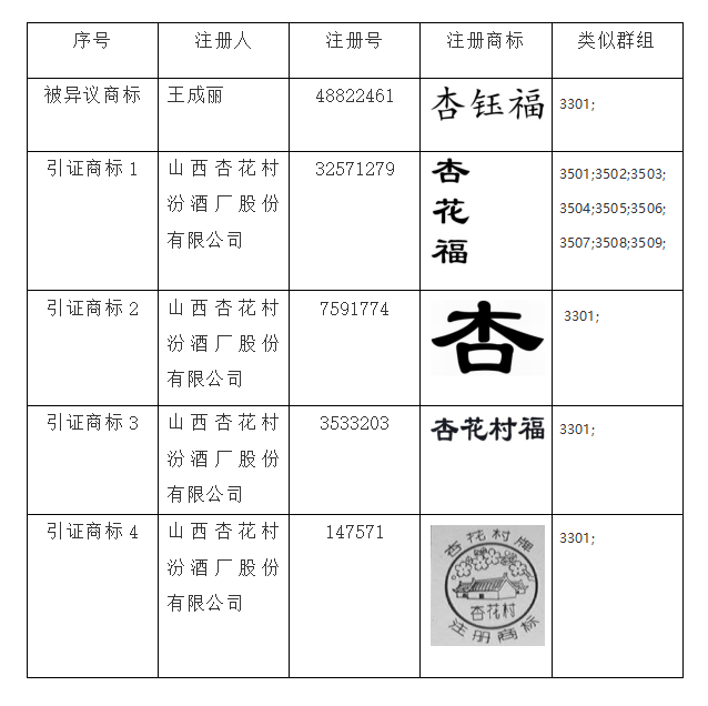 商標(biāo)異議,知識(shí)產(chǎn)權(quán)法律咨詢(xún)