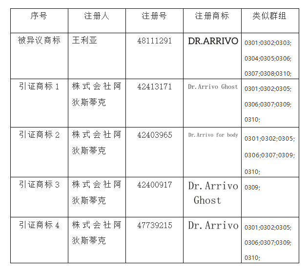 商標異議答辯,知識產(chǎn)權(quán)法律咨詢