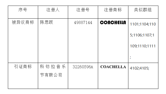 商標異議答辯,知識產權法律咨詢